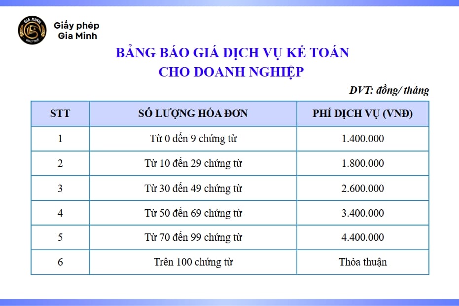 Dịch vụ kế toán trọn gói Gia Minh
